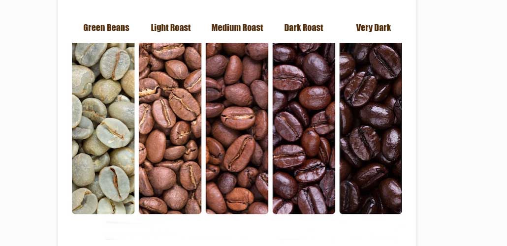 How To Roast Coffee Beans?