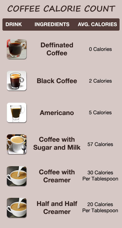 How Many Calories In Black Coffee - Coffee Brat